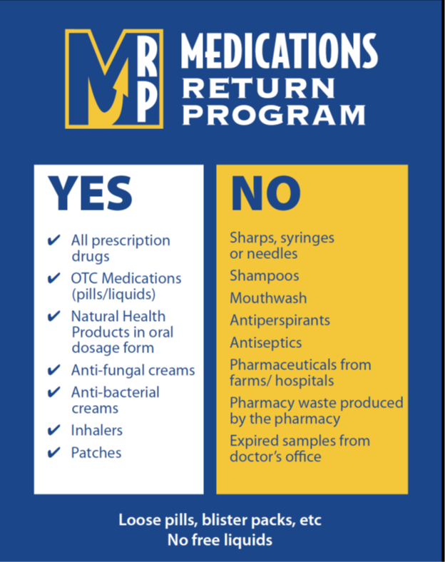 MRP PRescription return program